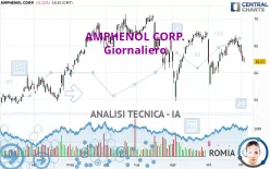 AMPHENOL CORP. - Giornaliero