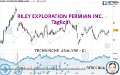 RILEY EXPLORATION PERMIAN INC. - Täglich