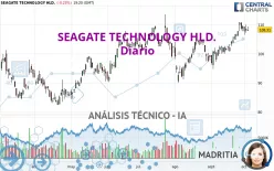 SEAGATE TECHNOLOGY HLD. - Diario