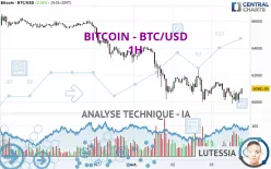 BITCOIN - BTC/USD - 1H