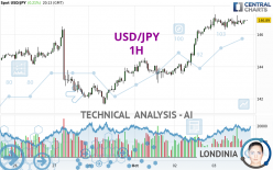 USD/JPY - 1 uur