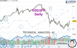 USD/JPY - Daily