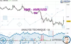 AMP - AMP/USD - 1H