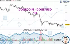 DOGECOIN - DOGE/USD - 1H