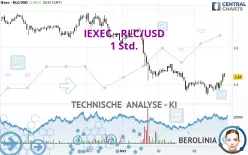 IEXEC RLC - RLC/USD - 1 Std.