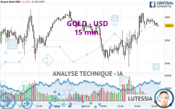 GOLD - USD - 15 min.