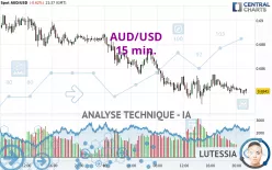 AUD/USD - 15 min.