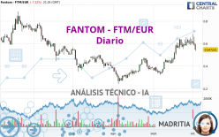 FANTOM - FTM/EUR - Diario