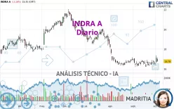 INDRA A - Giornaliero