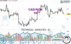 CAD/NOK - 1H