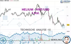 HELIUM - HNT/USD - 1 Std.