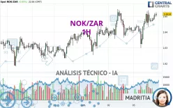 NOK/ZAR - 1H