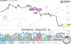 GBP/USD - 1 Std.