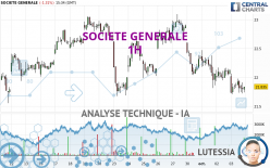 SOCIETE GENERALE - 1H