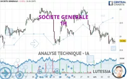 SOCIETE GENERALE - 1 Std.