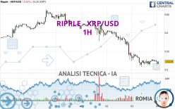 RIPPLE - XRP/USD - 1H