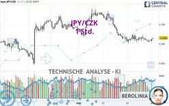 JPY/CZK - 1 Std.