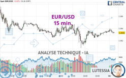 EUR/USD - 15 min.