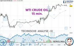 WTI CRUDE OIL - 15 min.