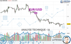 EUR/USD - 1 uur