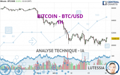 BITCOIN - BTC/USD - 1H