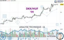 DKK/HUF - 1H