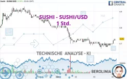 SUSHI - SUSHI/USD - 1 Std.