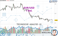 EUR/USD - 1H