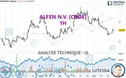 ALFEN N.V. [CBOE] - 1H