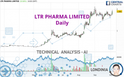 LTR PHARMA LIMITED - Daily