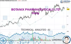 BOTANIX PHARMACEUTICALS LTD - Daily