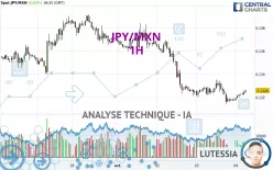 JPY/MXN - 1H