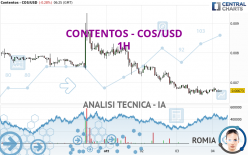 CONTENTOS - COS/USD - 1 Std.