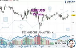 EUR/USD - 15 min.