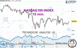 NASDAQ100 INDEX - 15 min.