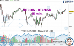 BITCOIN - BTC/USD - 15 min.