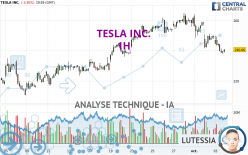 TESLA INC. - 1H