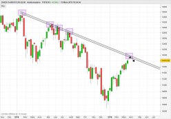 DAX40 PERF INDEX - Settimanale