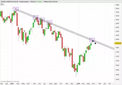 DAX40 PERF INDEX - Hebdomadaire