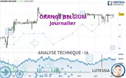 ORANGE BELGIUM - Journalier