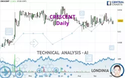 CRESCENT - Daily