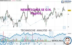 NEMETSCHEK SE O.N. - Täglich