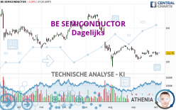 BE SEMICONDUCTOR - Dagelijks