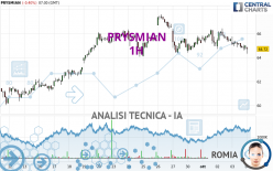 PRYSMIAN - 1H