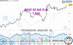 BASF SE NA O.N. - 1 Std.