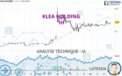 KLEA HOLDING - 1H