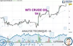 WTI CRUDE OIL - 1H