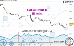 CAC40 INDEX - 15 min.