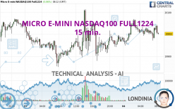 MICRO E-MINI NASDAQ100 FULL1224 - 15 min.