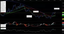 AUD/NZD - 4H